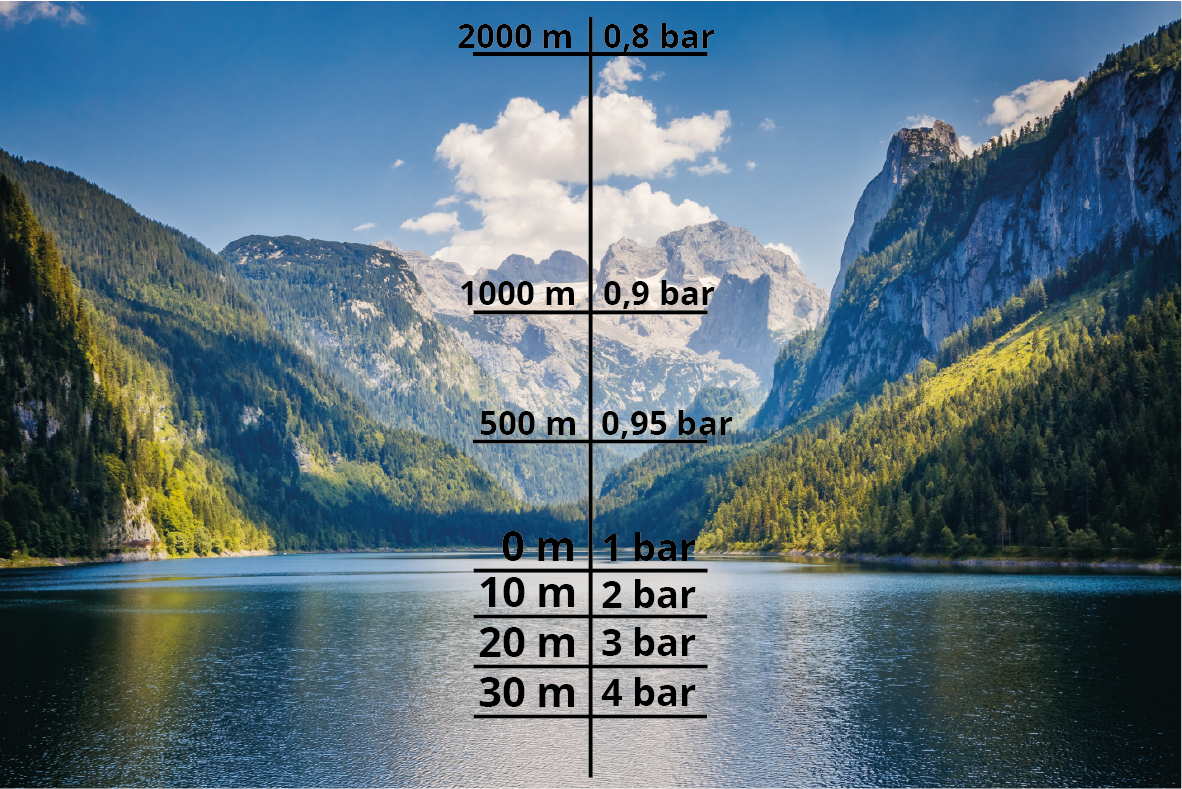 Ein Bild, das Text, Berg, Himmel, draußen enthält.

Automatisch generierte Beschreibung