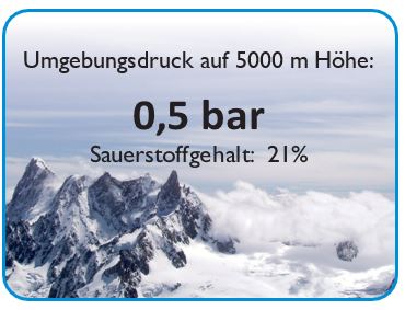 Dieses Bild hat ein leeres Alt-Attribut. Der Dateiname ist Nitrox2.jpg