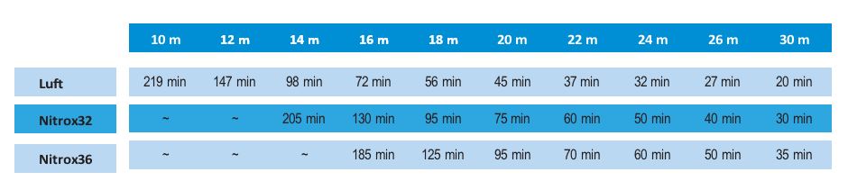 Dieses Bild hat ein leeres Alt-Attribut. Der Dateiname ist Nitrox3.jpg